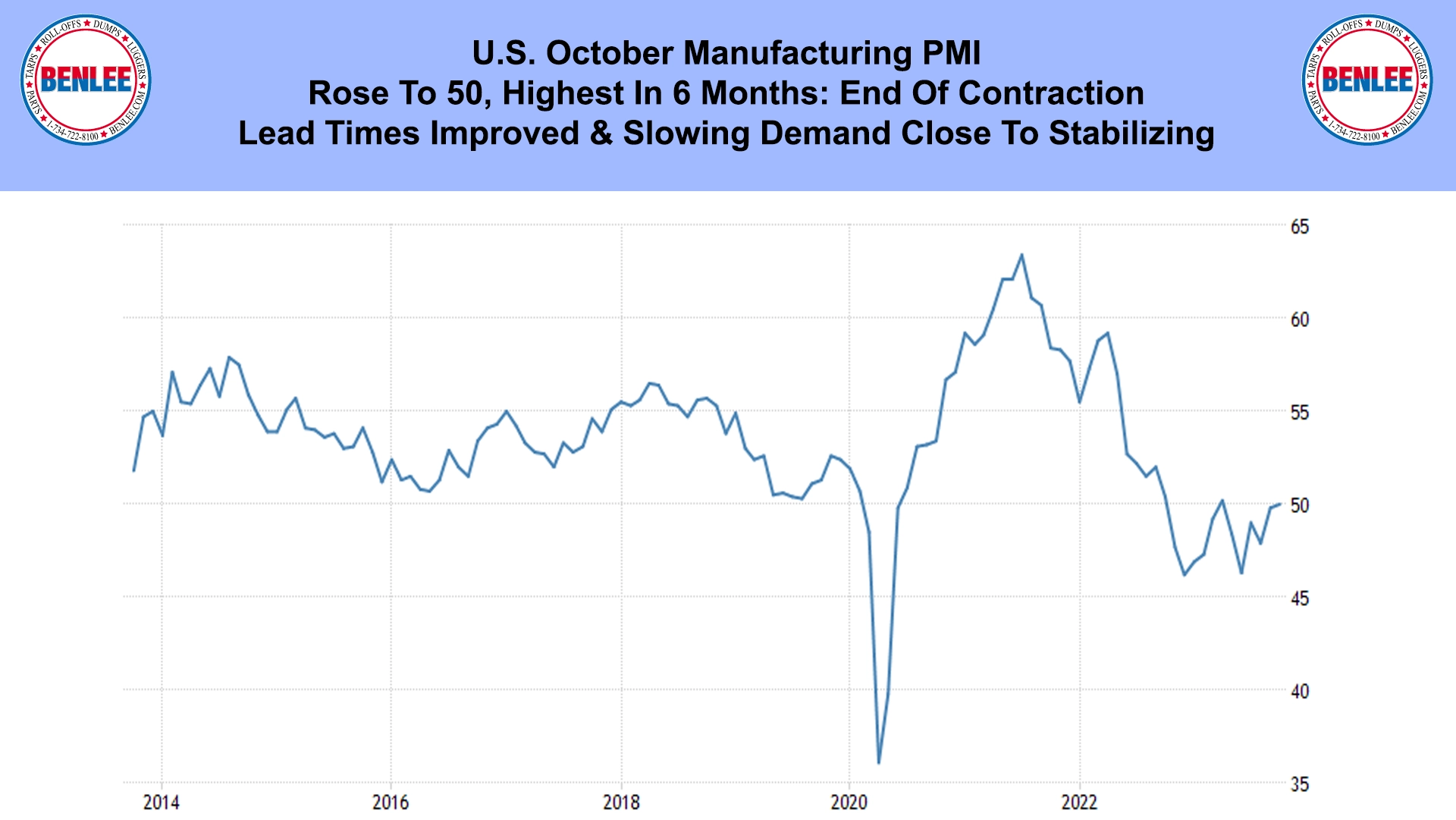 U.S. October Manufacturing PMI